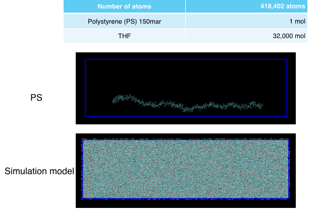 Input Data Input Data