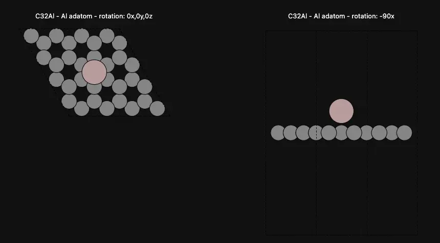 Al Adatom on Graphene Surface Al Adatom on Graphene Surface