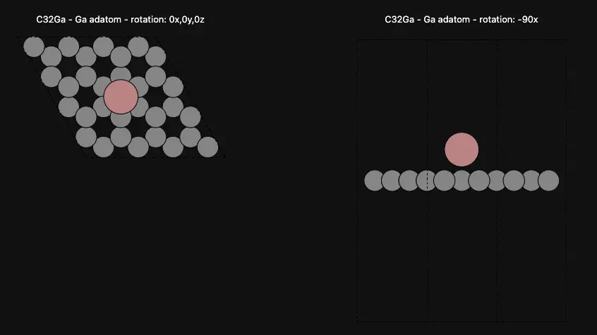 Ga Adatom on Graphene Surface Ga Adatom on Graphene Surface
