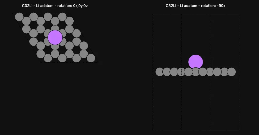 Li Adatom on Graphene Surface Adatom on Graphene Surface
